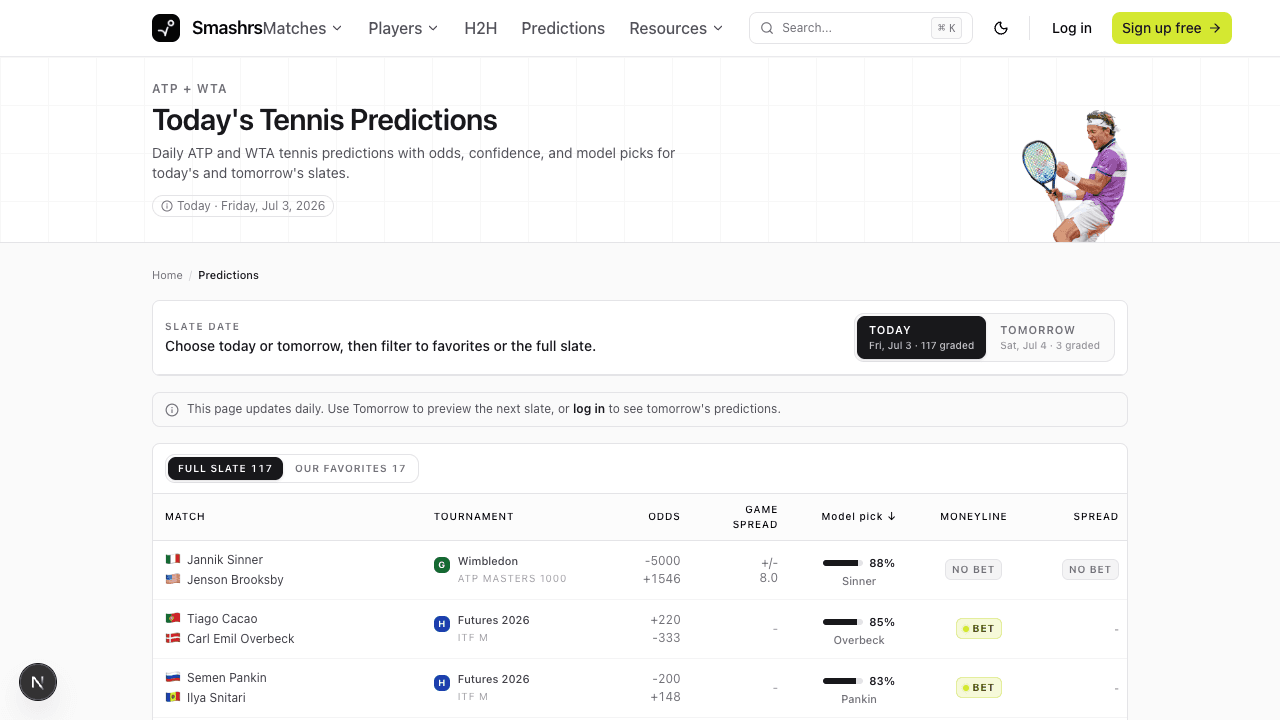 Smashrs daily predictions page showing ATP and WTA match picks, consensus scores, and odds