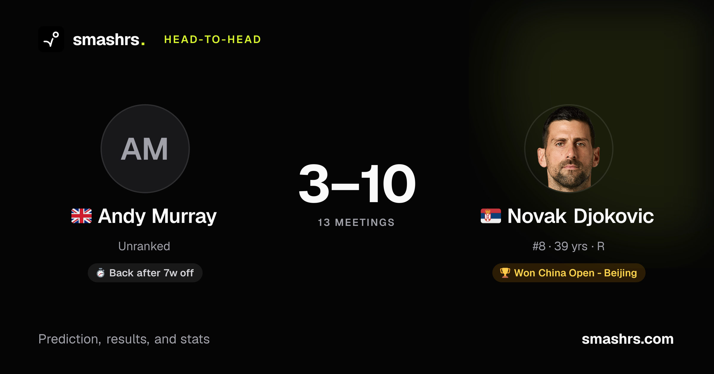 Andy Murray vs Novak Djokovic H2H: Record & Prediction