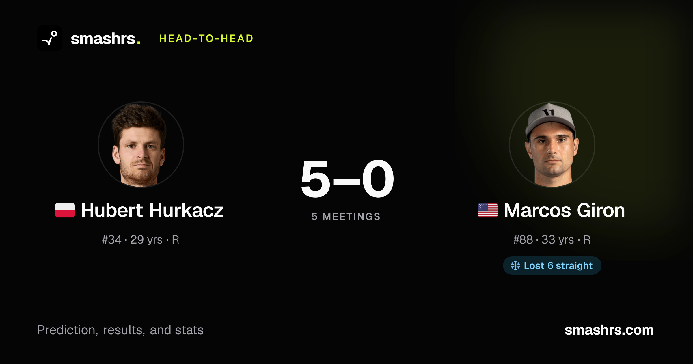 Hubert Hurkacz vs Marcos Giron H2H: Record & Prediction